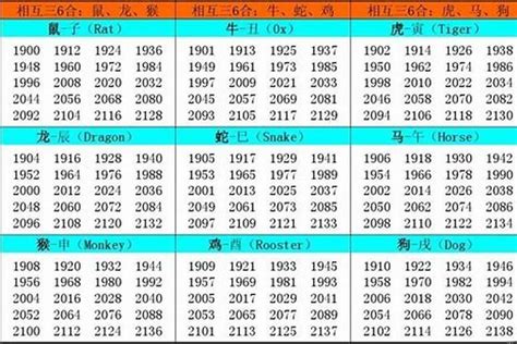 1974生肖|1974年属虎的是什么命 1974年属虎的是什么命运